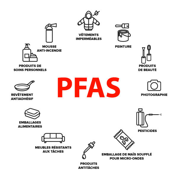 PFAS produits contaminés